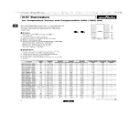 NTC thermistor 100K 3950 datasheet & application notes - Datasheet Archive